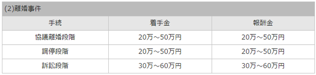 離婚事件